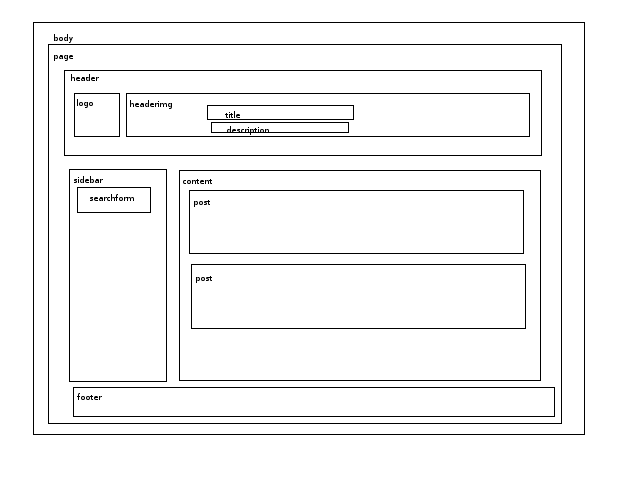 Cakephp Layout Login | food app development blog Cakephp Layout Login | food app development blog